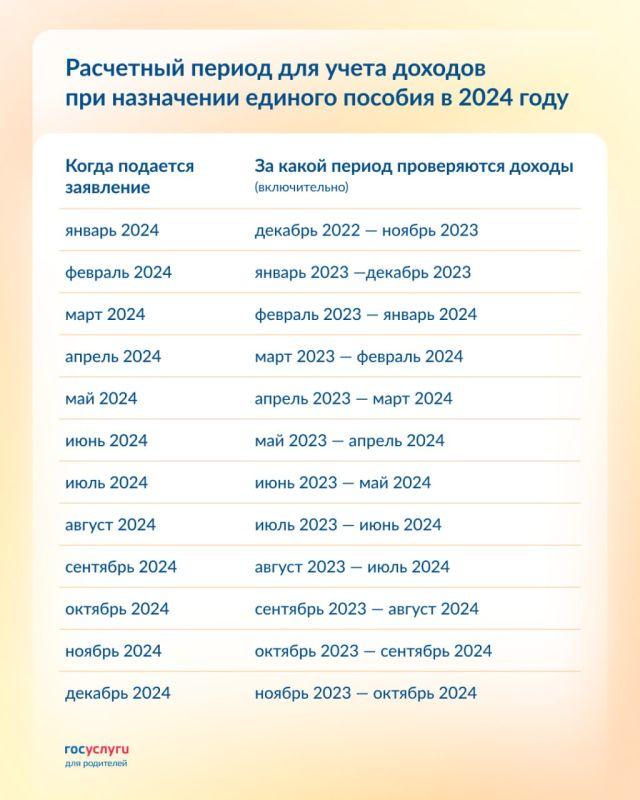 3 �������� ������� �������� ����� �� ������ �������