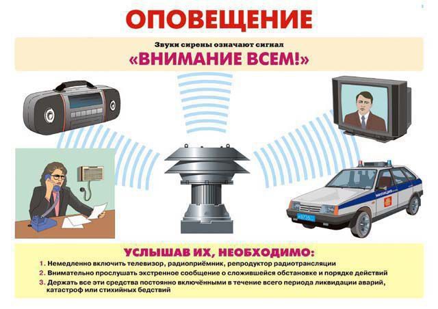 ������� ���������� ����������� ������� � ������� �������� �� ���