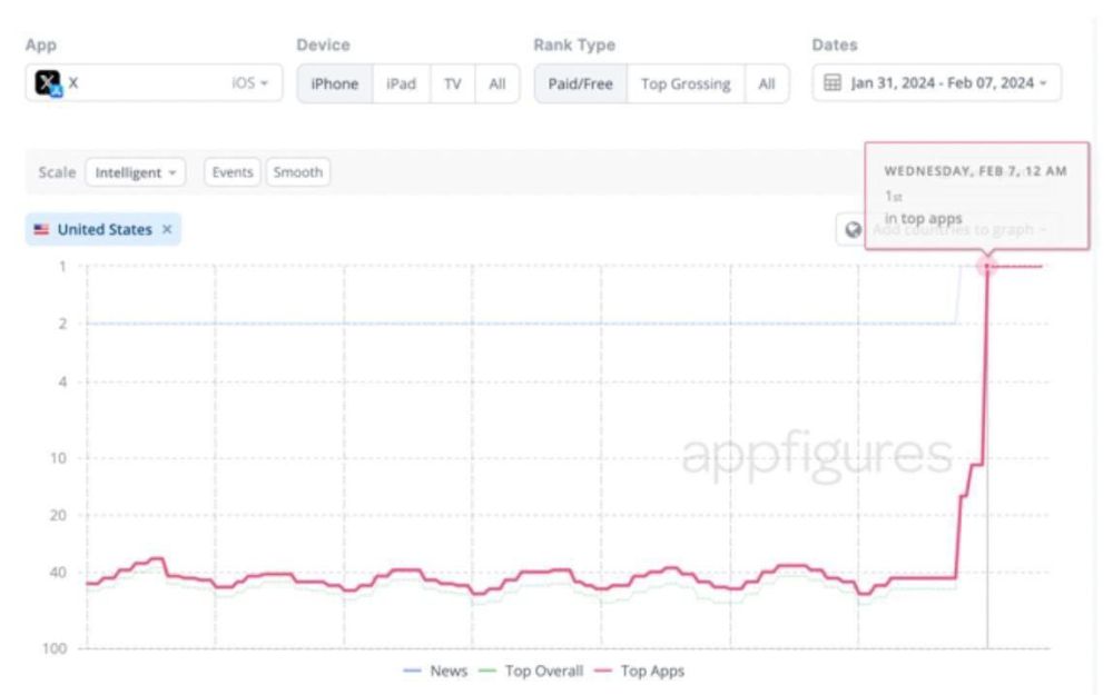 ������ ������. ������� "X" (����� Twitter) ����� ����������� �1 � ��� ����� ����, ��� ����� ������� ������� � ���, ��� ��� �������� � ����������� ������ ����� ������������ �� ��� ������ ��������