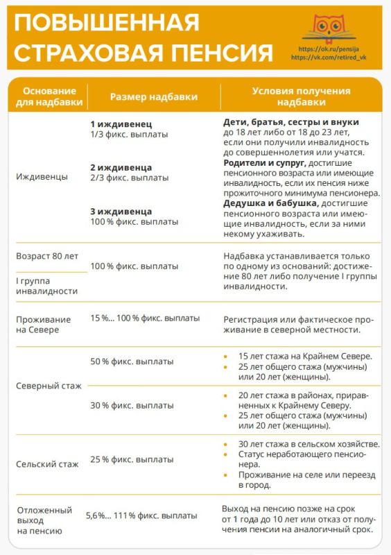 ���� �������� ���������� ������������� ����� ��������� ������