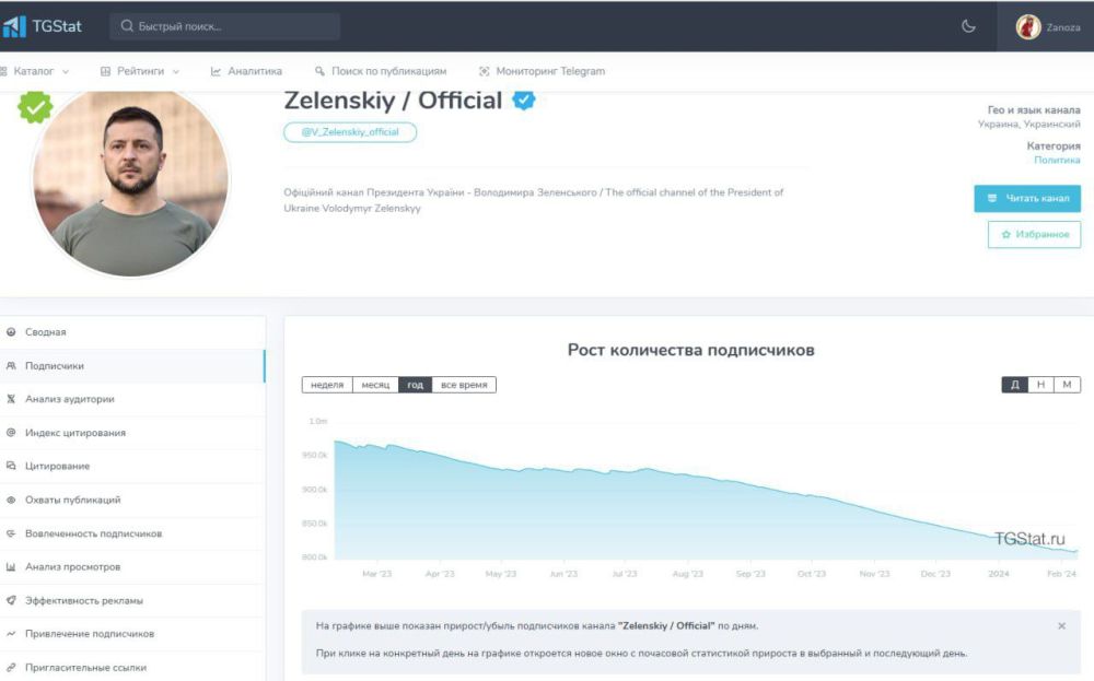 � ���-�� � ��������� �������� � ������!