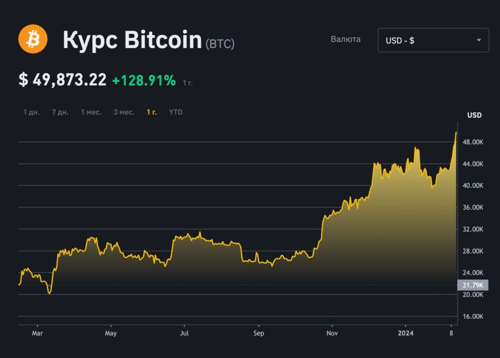 ������� ����� ����� $50 �����