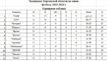 ���������� �������. ����Ի ����� ������������