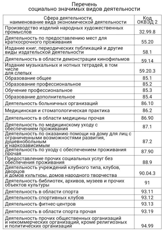 ��������� ������������� ������������