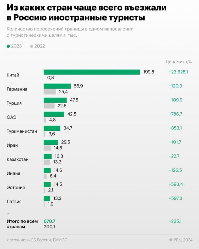 ������� ����� ��������� � ������