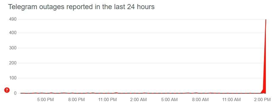 � ���������� Telegram ����������� ����