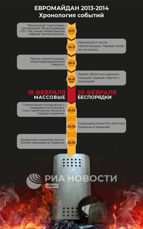 10 ��� ����� �� ������� �������� �������� ���������� � ���������� �����������