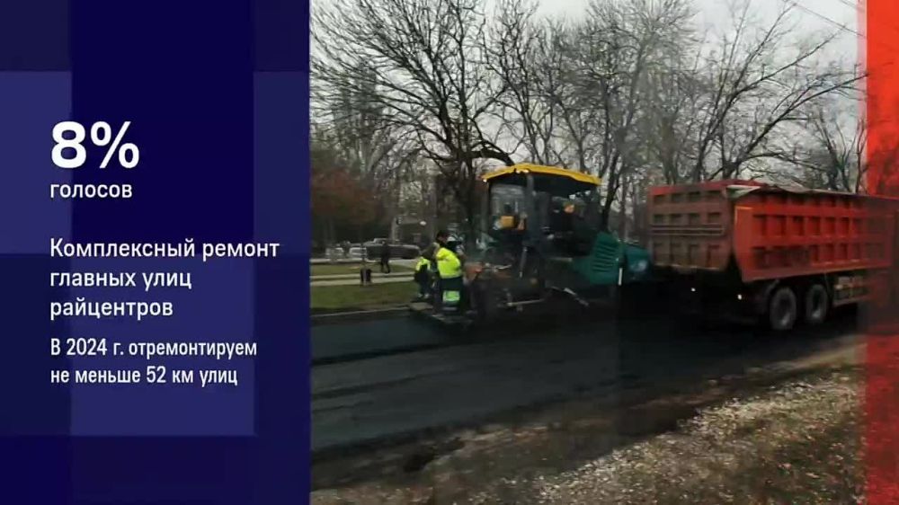 ������ ���������� ������� �������, ����� ���������� � ������� ������ ���� ��������������� � ������ ������� � � ����� 2024 ���� �������� ��������� 85% ������������� ����� ���������