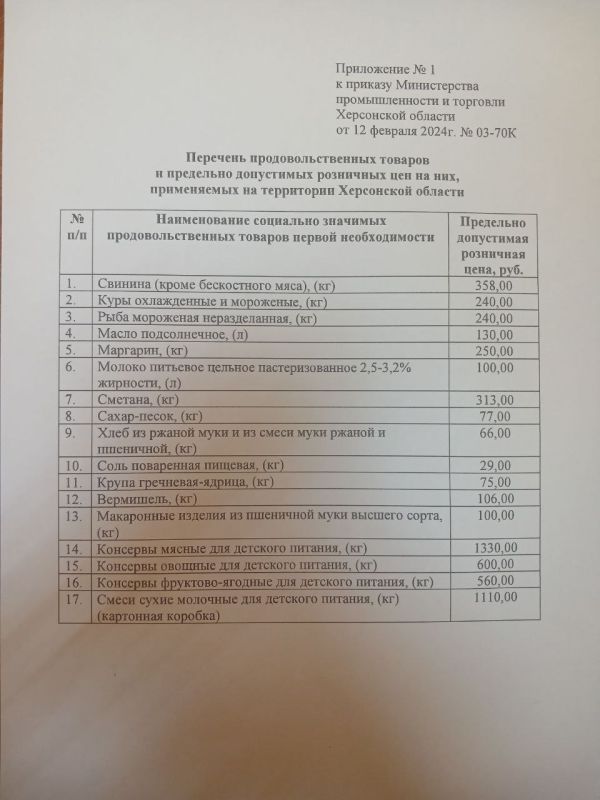 Предельные цены на продовольственные и непродовольственные товары: актуальные изменения в новом приказе