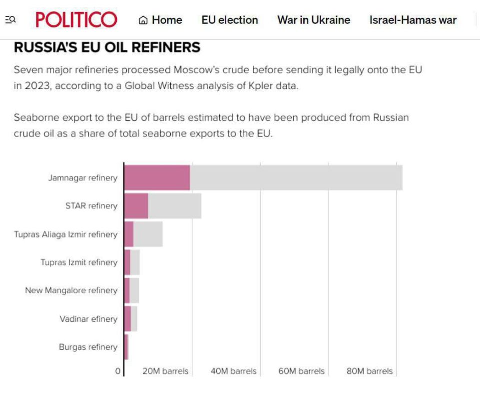 ��� ����� � ������� ����: �� � ��� ������� ���� �� �������������� �������