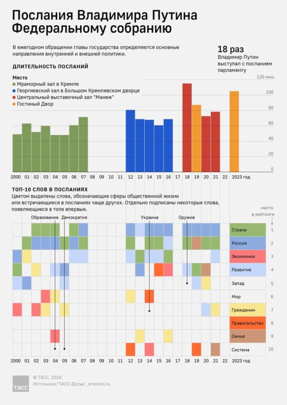 �������� ��������� ������ ����������