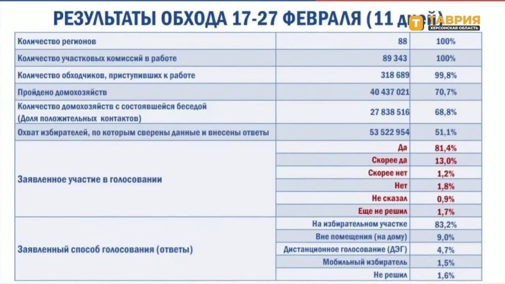 ����� 320 ����� ������� �������� �� ���������� ��������� � ������ ������� "���������"