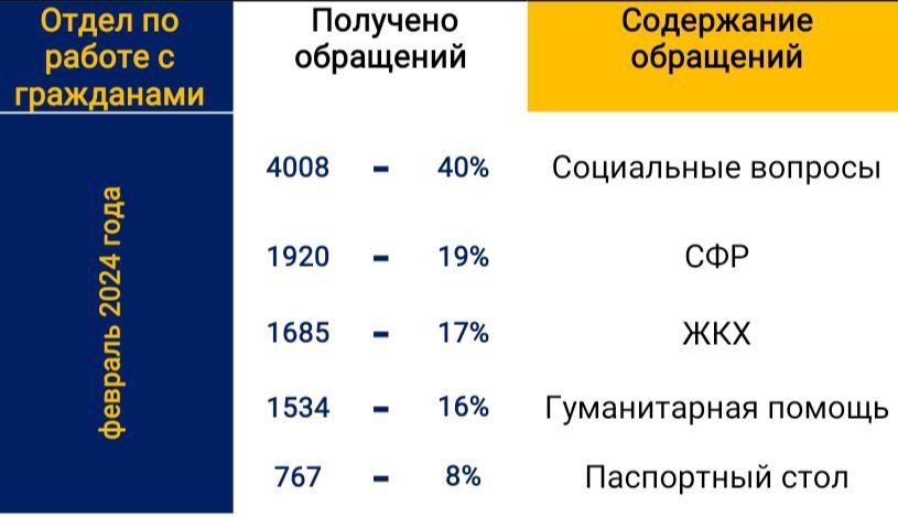 ����� ������ �� ������ ������� �� ���������� �������������� ������ �� ������� 2024 ����