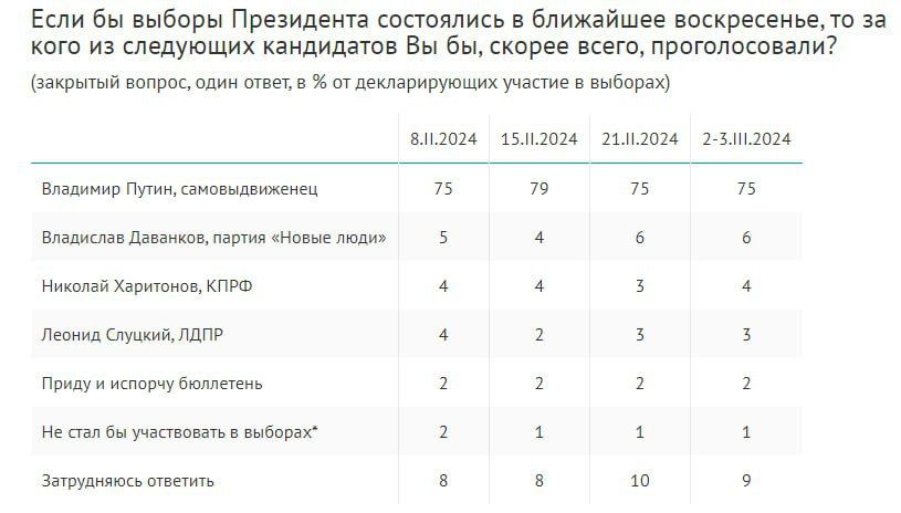 ����������� ����������� ������� (80%) ���������� ������ �� ������������� ������� �� ������� ����������, ������� ����� �����