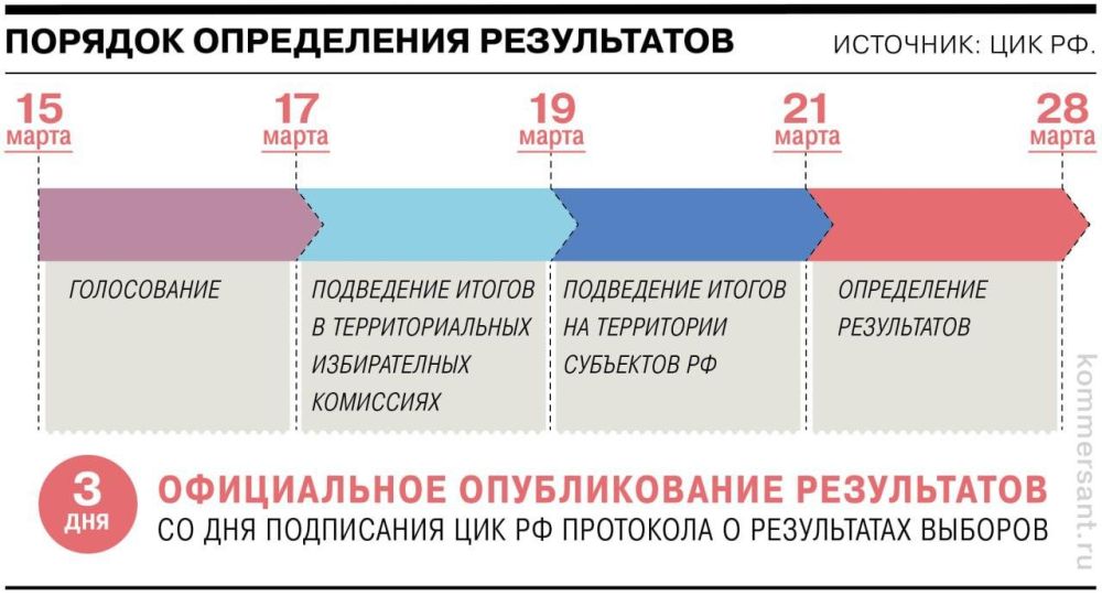 ������� ����������� ����������� ������� ���������� ���������� ���������