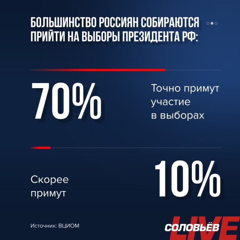 ����������� ������� ���������� ������ �� ������ ���������� ��