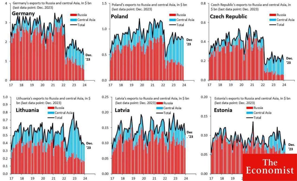 ������ ������ � ������ ������ ������ ����� �� �������� ������ �������� �������, �������� The Economist