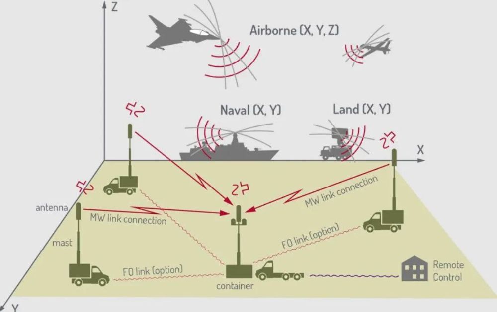 ���������� �������.... � �������� ������� ������� ���� �� ����� ����������� �� ���������� ���������� ����� ������� VERA-NG �� ����������� �������� ERA