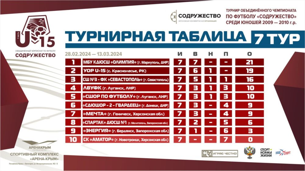 ����� �������� �������� ��� ������� ������������� ���������� �� ������� ������������ ����� ������ 2009-2010 ����� �������� U15 ��������� ������� �� 9 ����� 2024 ���� �������� ���