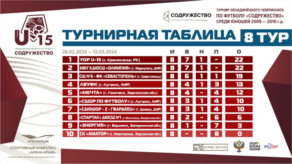����� �������� �������� ��� ������� ������������� ���������� �� ������� ������������ ����� ������ 2009-2010 ����� �������� U15 ��������� ������� �� 10 ����� 2024 ���� �������� ���