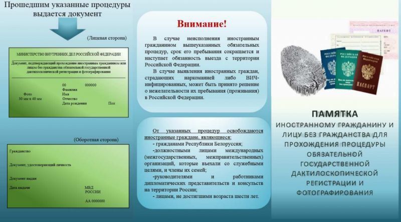 ������� ���������� ������� ���������� ������ �� ��������������� ������������������ �����������