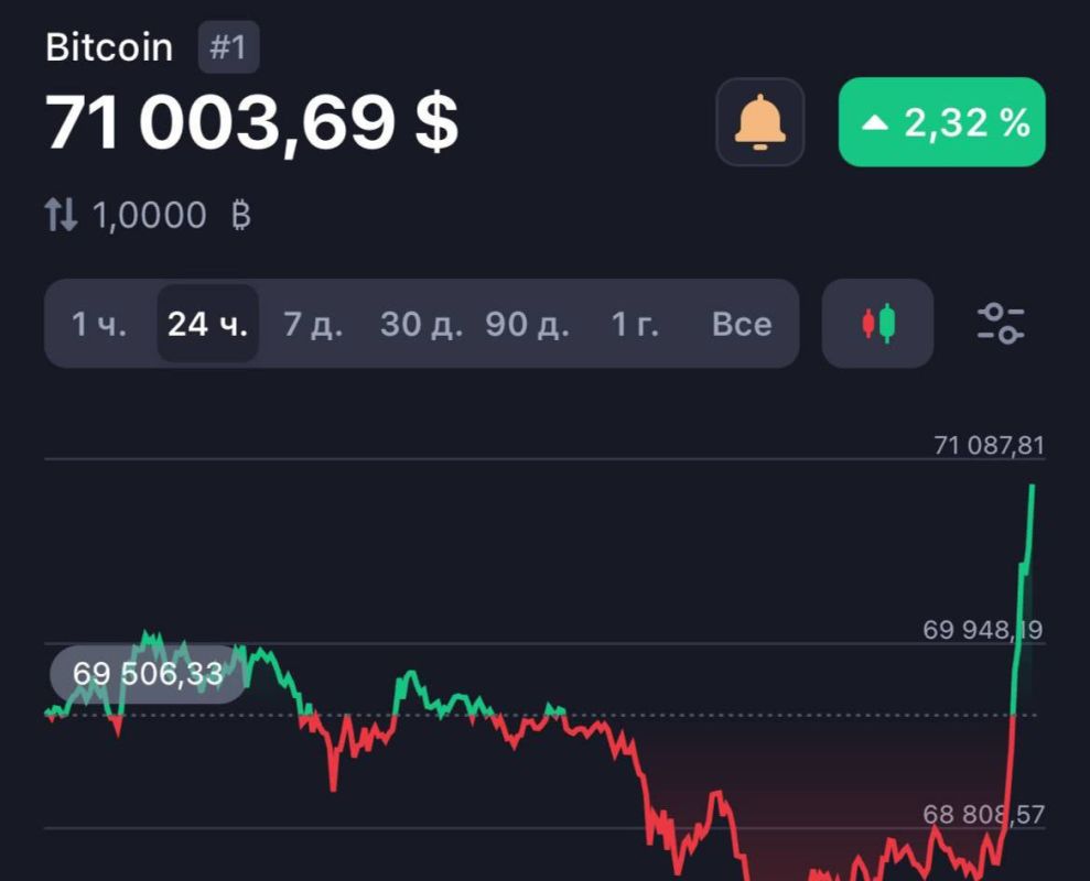 ��������� ��������� �������� ������������ �������� - 71 000 $