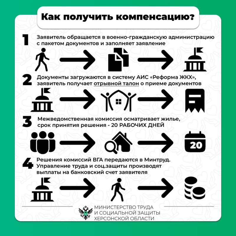 ��� �������� ���� ���������� ��������� �� ���������� ����� � ��������� ������ �������������?