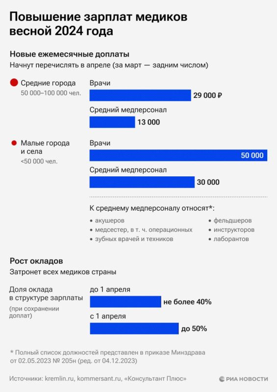 � 1 ������ 2024 ���� ����������� ��������� �������� ������ � �������� � ��������� ��������� �������