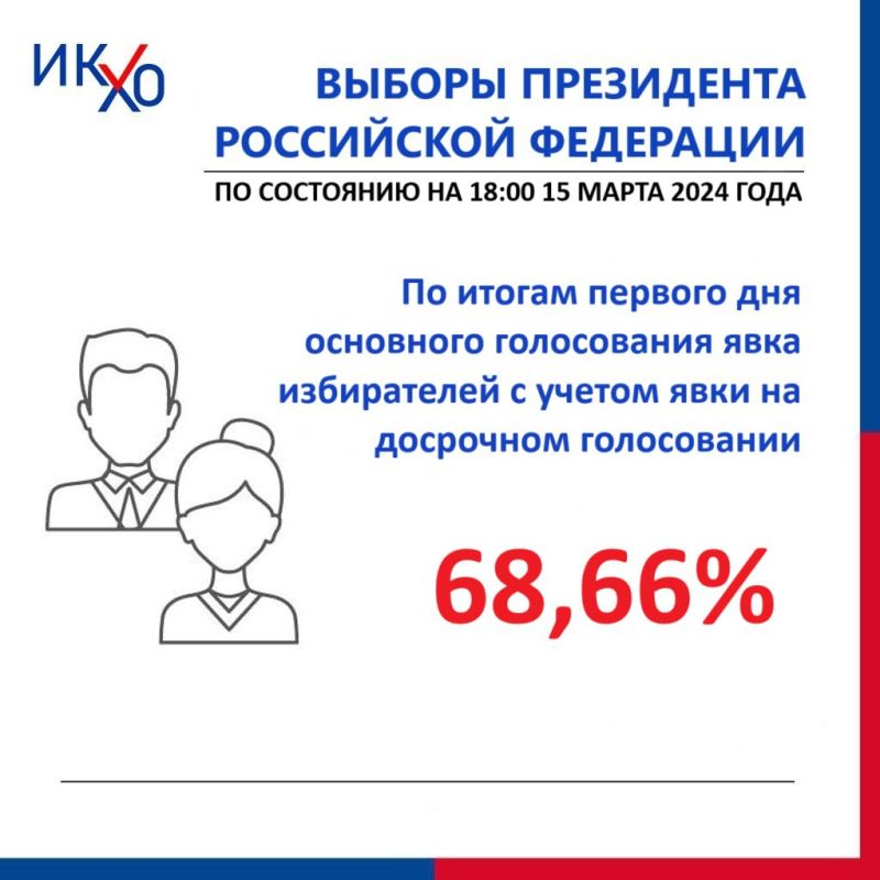 �� ������ ������� ��� ��������� ����������� ���� ����������� �� ������� ���������� ���������� ��������� � ���������� ������� � ������ ���� �� ��������� ����������� ��������� 68,66%