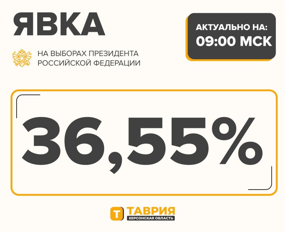 ���� ����������� �� ������� ���������� ���������� ��������� �� ������ ���������� 36,55% �� 9:00 �� ����������� �������