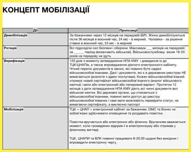 ����� �� ������ � ��� �� 100 �� 200 ����� ��� ������������ � ����� ��������� ������ � �����������