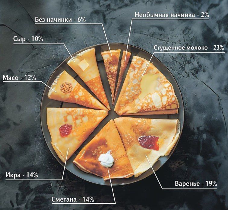 ����� ��������, � ��� ����������� ������� ������������ ������ �����