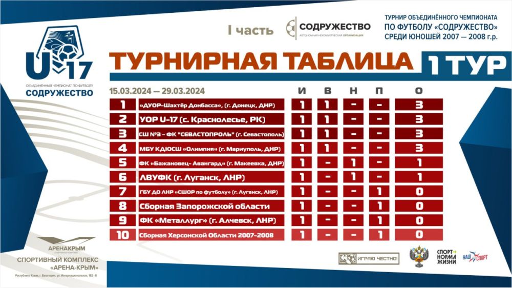 ����� ������� �������� ��� ������� ������������� ���������� �� ������� ������������ ����� ������ 2007-2008 ����� �������� U17 ��������� ������� �� 16 ����� 2024 ���� �������� ���