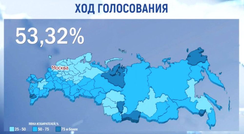 ����������� ������ ���� �����������