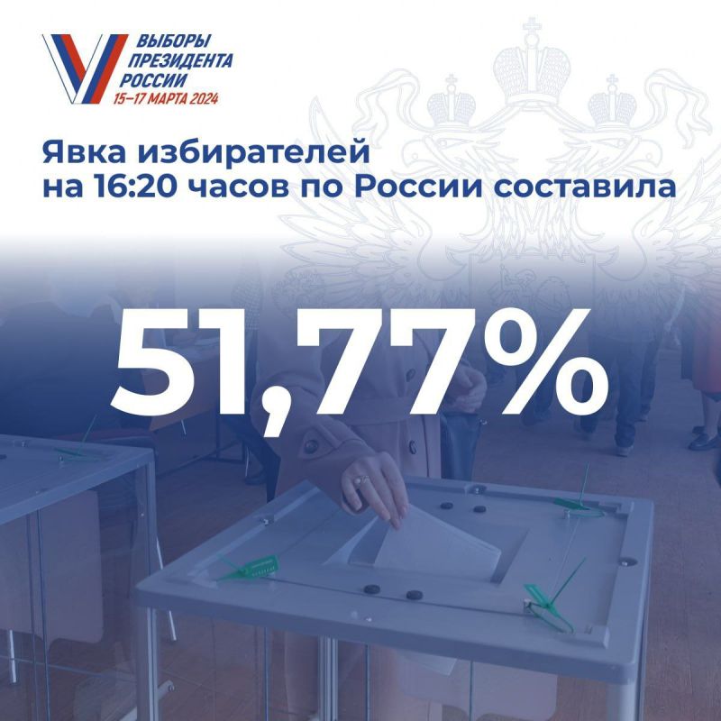 ���� ����������� �� ������� ���������� ���������� ��������� �� ������ ���������� 51,77% �� 16:20 �� ����������� �������, �������� ������ ����������� ������������� �������� (���)