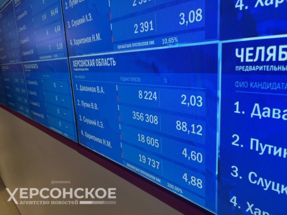 ����� �������� � ���������� ������� 88,12% ����� ��������� 100% ����������