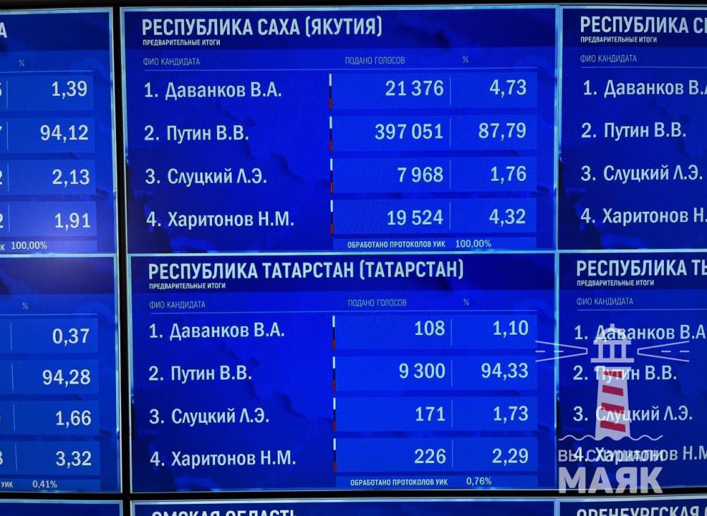 �������� ����� ������� � ����� �������� ������, ��� ��� ���������� 100% ����������