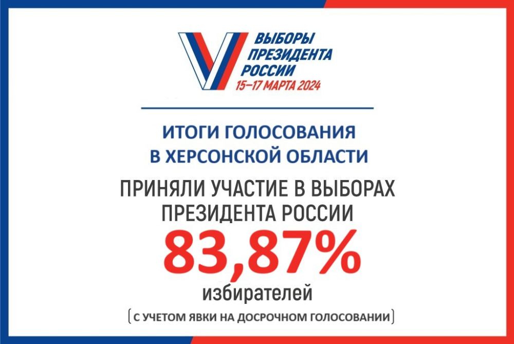 ����� ����������: �������� ���� - 83,87%