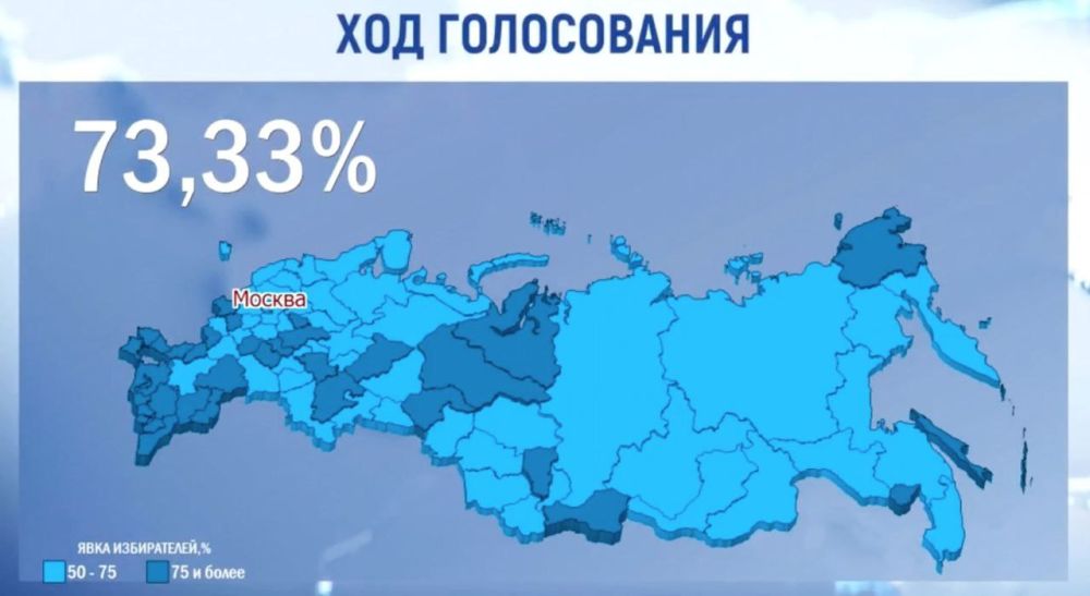 ����������� �� ������� ���������� �� �����������