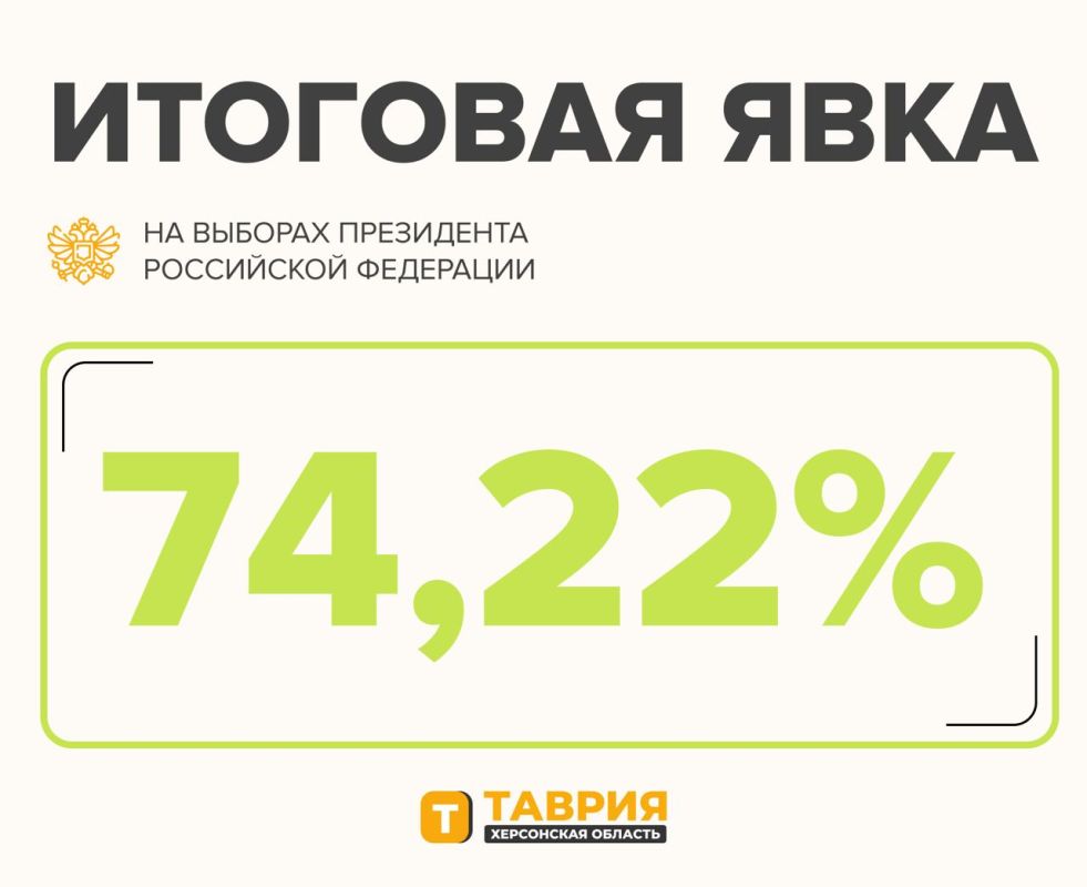 �������� ���� ����������� �� ������� ���������� ���������� ��������� �� ������ ��������� 74,22%, ������� ������� ��� �� ������� ������