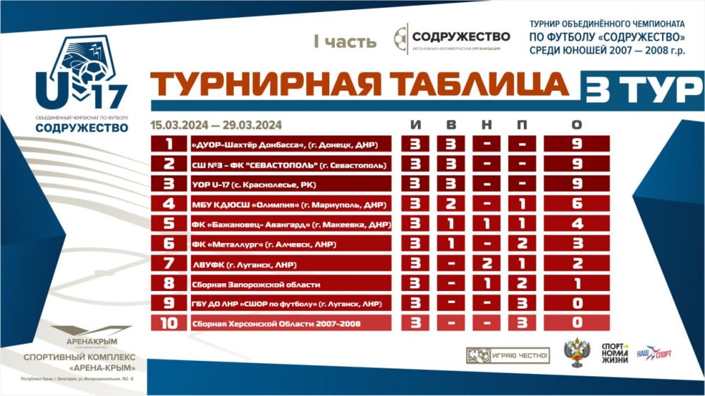 ����� �������� �������� ��� ������� ������������� ���������� �� ������� ������������ ����� ������ 2007-2008 ����� �������� U17 ��������� ������� �� 19 ����� 2024 ���� �������� ���