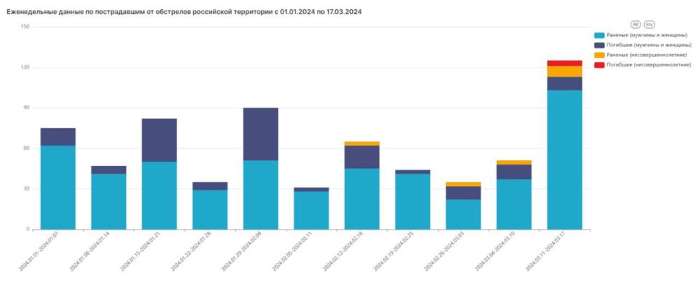 ������ ��������: �� ������ � 11 �� 17 ����� �� �������� ���������� �������� ���������� ���������� � ������ ���� ����� ������ ������� � ������������ ���� - �� ����� 138 �������, �� ������� 17 �������