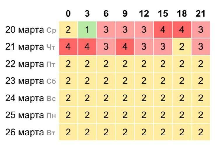 ������� ��������� ���� �������� ����� � ����������� ��� ���, 20 � 21 �����