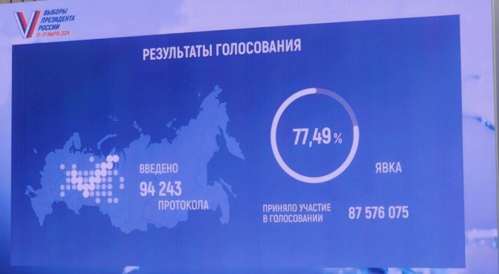 ���� �� ������� ���������� ��������� 77, 49% �� ������ ����� ������������������ �����������