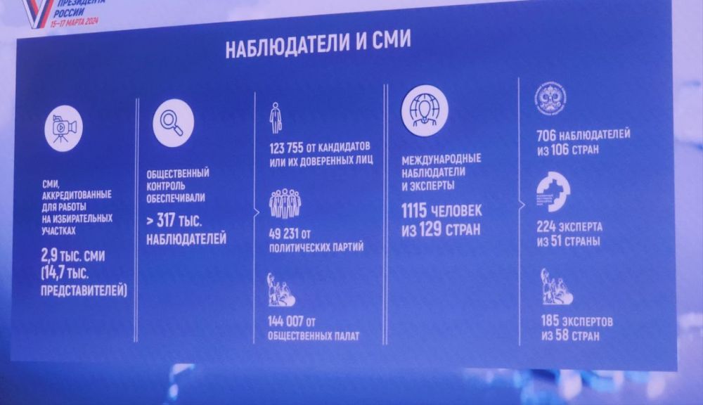 �������� ����� ������������ �� ������� ���������� ������