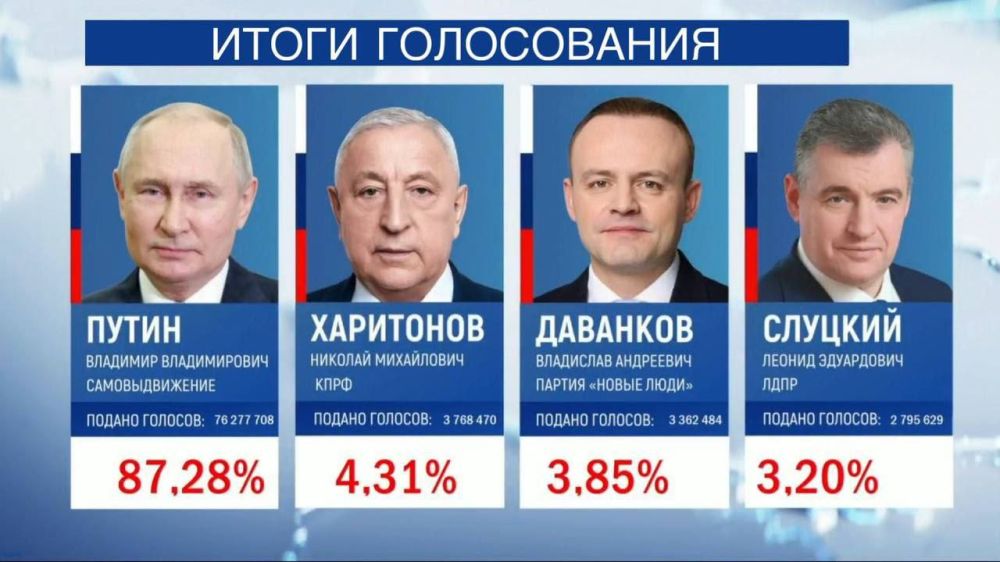 ����� ����������: �.�.����� ���������� ���������� ����������� ���������� ���������, � ��������� ����������� 87,28%