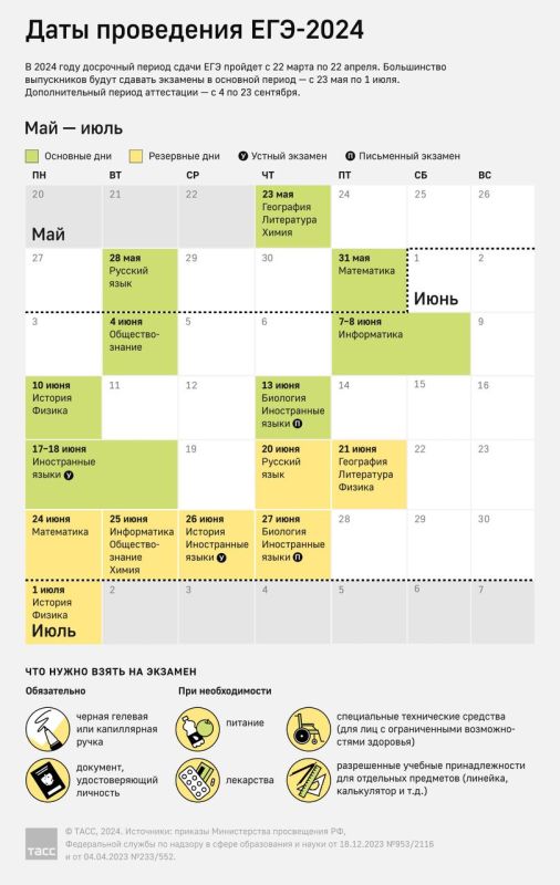 22 ����� ���������� ��������� ������ ����� ���. �������� ������ ����� � 2024 ���� �������� 23 ��� � ��������� ������ �� 1 ����