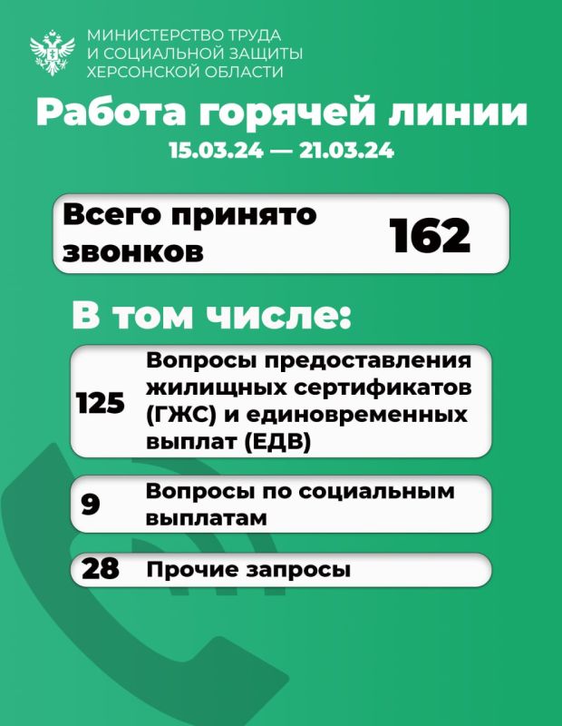 � ������ ������� ����� ������������ �����