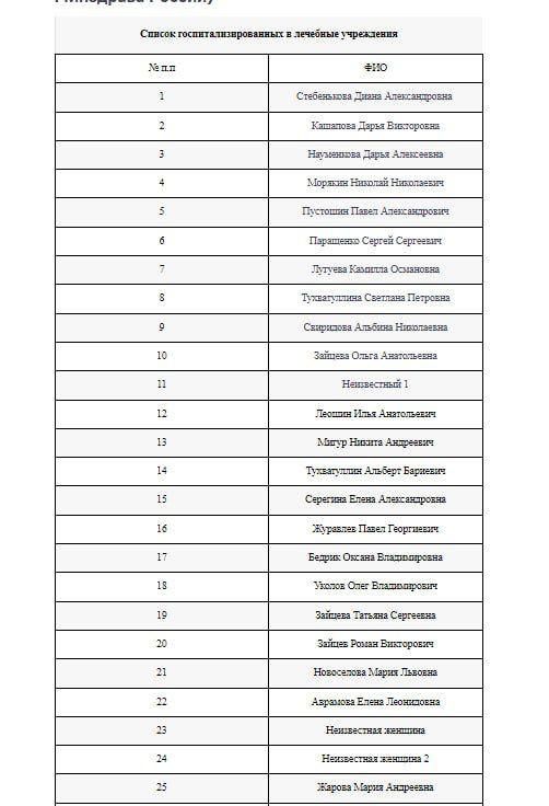 ��� ������ ������������ ������ ������������������� ����� ������� � ��������, � ��� 107 �������