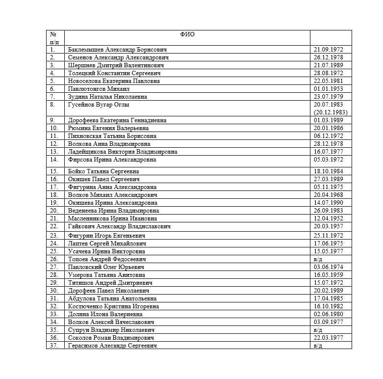 �������� ����������� ����������� ������ �������� ��� ������� � ��������